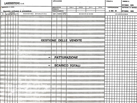 Diagrammi e schemi procedurali per Philips P305 P310